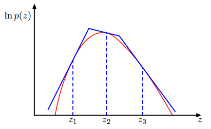 z1,2,3是原始grid points