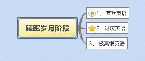 何新生的英语史(一)—蹉跎岁月