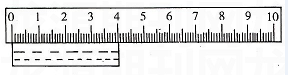 Canvas之translate、scale、rotate、skew方法讲解！「建议收藏」