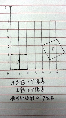 图像配准