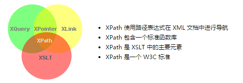 XPath