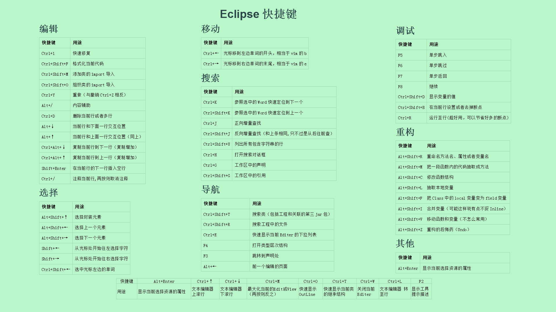 Eclipse快捷键桌面壁纸