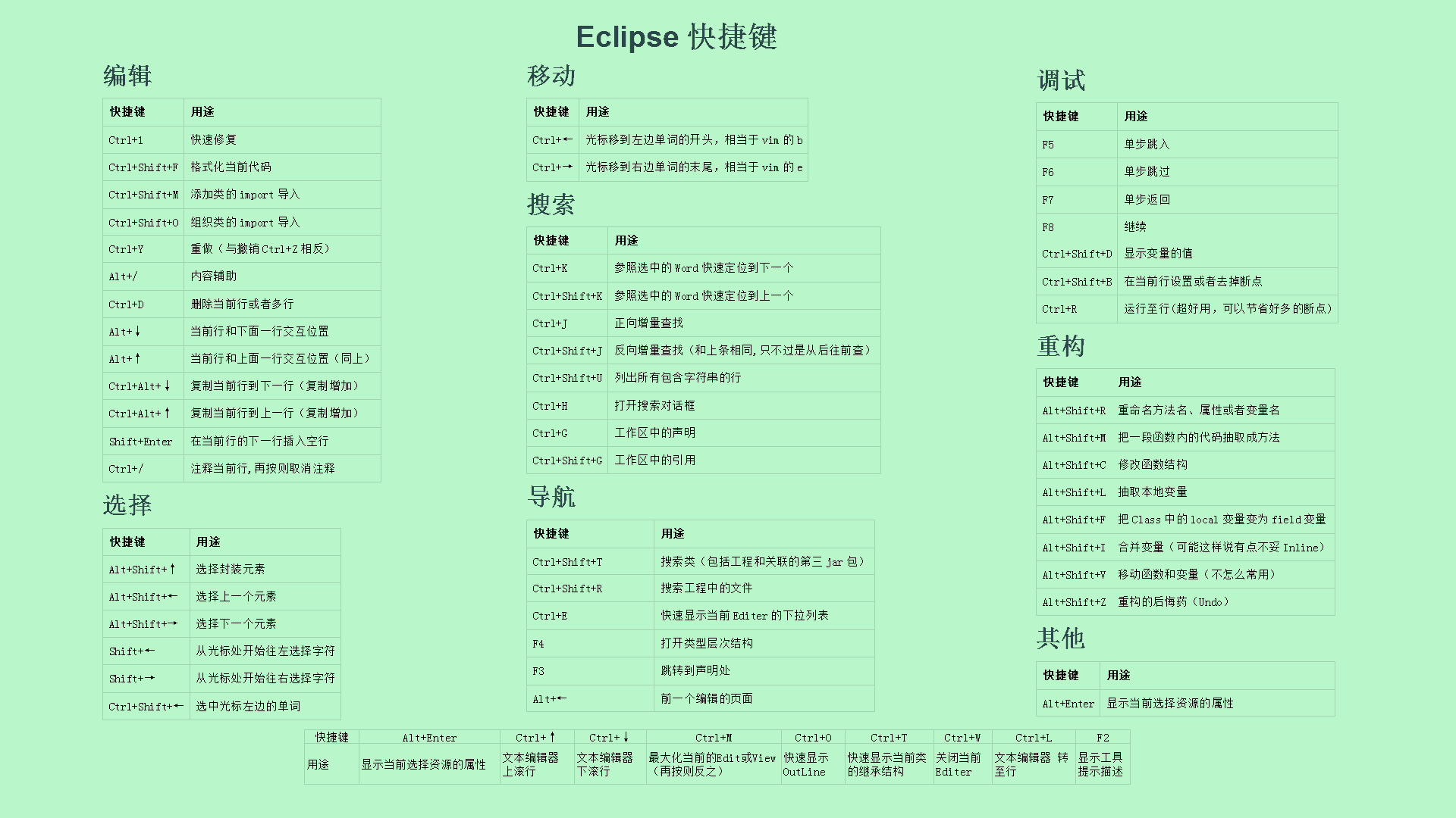 eclipse快捷键桌面壁纸