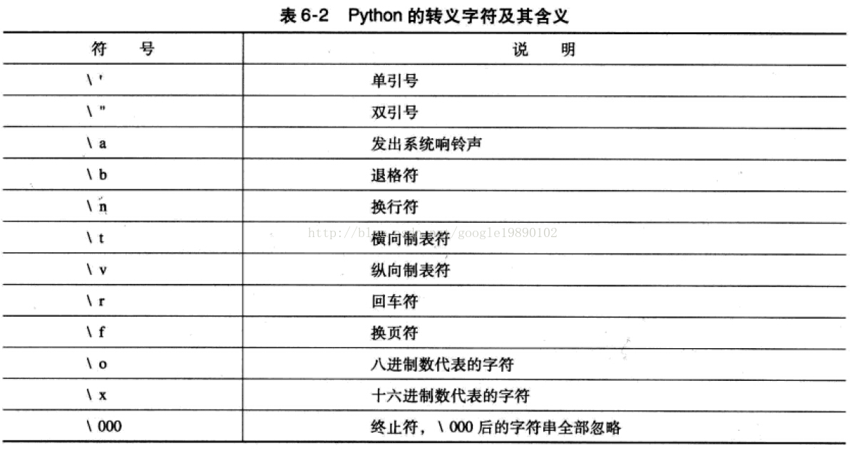 python基础知识--字符串