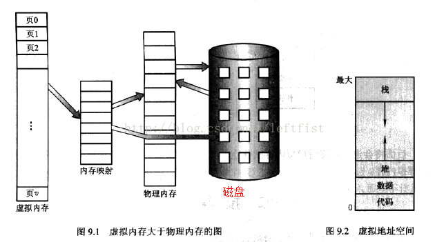 操作系统学习笔记：虚拟内存