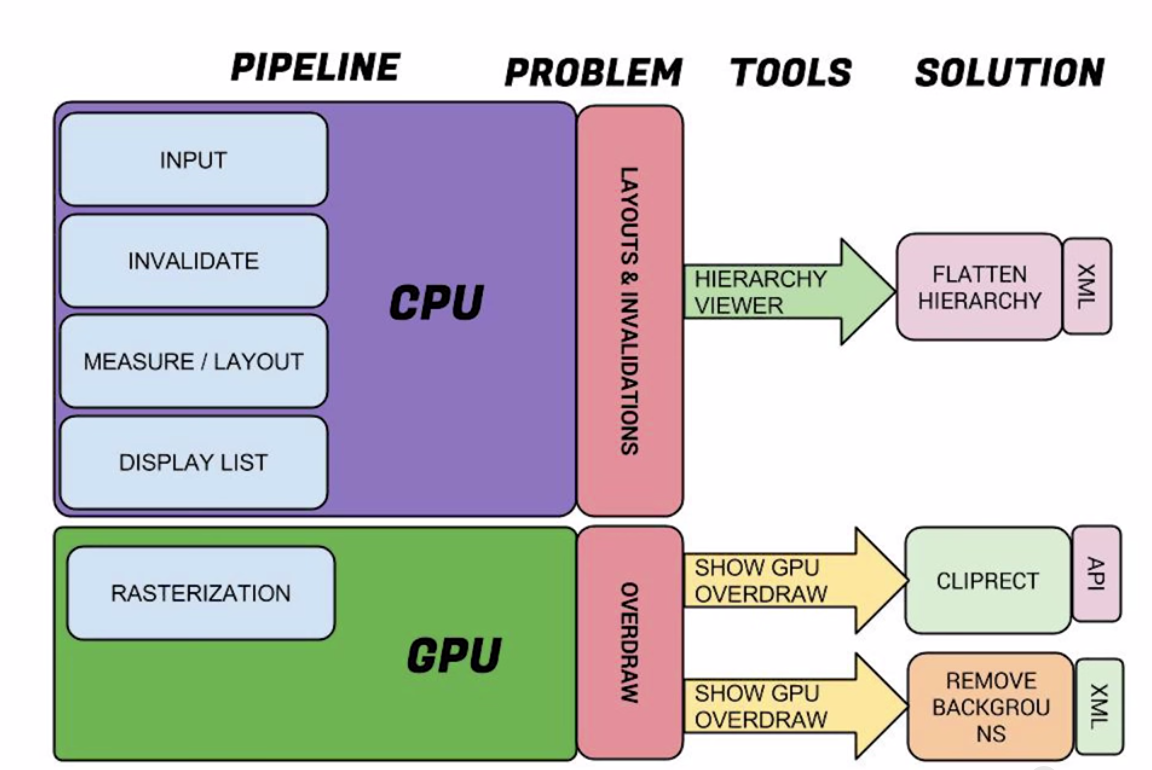 Invalidate. Flattening Hierarchies схема. Hierarchy viewer. Flattened Hierarchy. Hierarchical Layout.