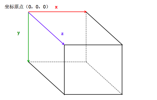 这里写图片描述