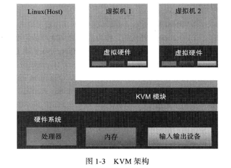 KVM虚拟化技术解析-CSDN博客