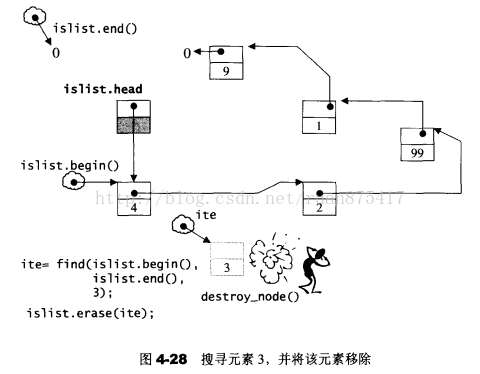 【STL源码剖析读书笔记】【第4章】序列式容器之list和slist