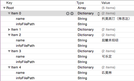 medicine.plist