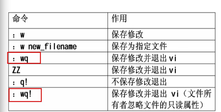 vim 中：wq和：wq的不同之处「建议收藏」