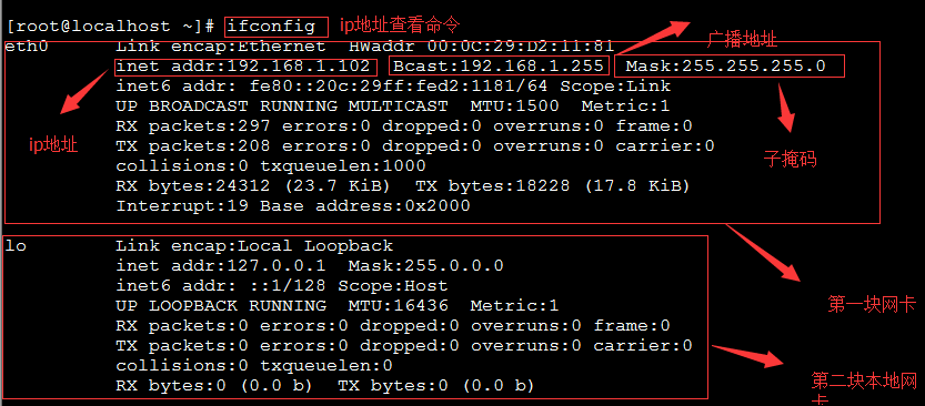 ifconfig命令图片介绍