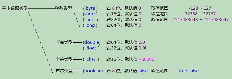 基础数据类型一览表