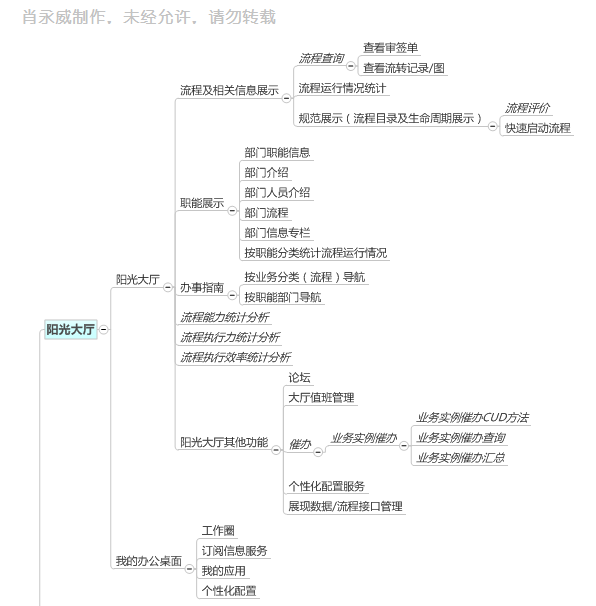 這裡寫圖片描述