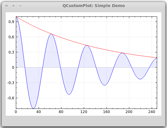 QCustomPlot使用手册（一）