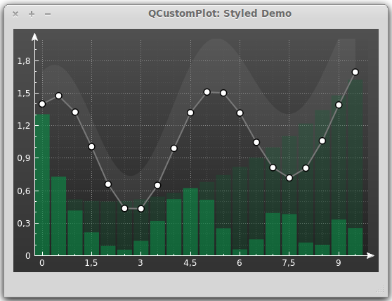 QCustomPlot使用手册（一）