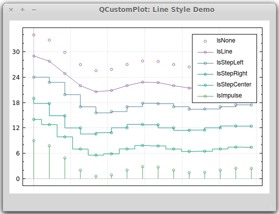 QCustomPlot使用手册（一）