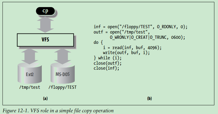 linux虚拟文件系统