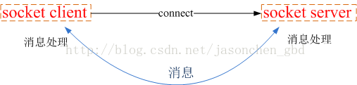 [openwrt] 使用ubus实现进程通信第1张