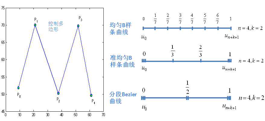 $n=4,k=2时不同类型的节点矢量$