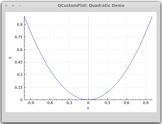 QCustomPlot使用手册