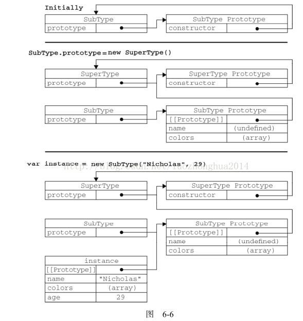 javascript继承模式原理与示例深入剖析