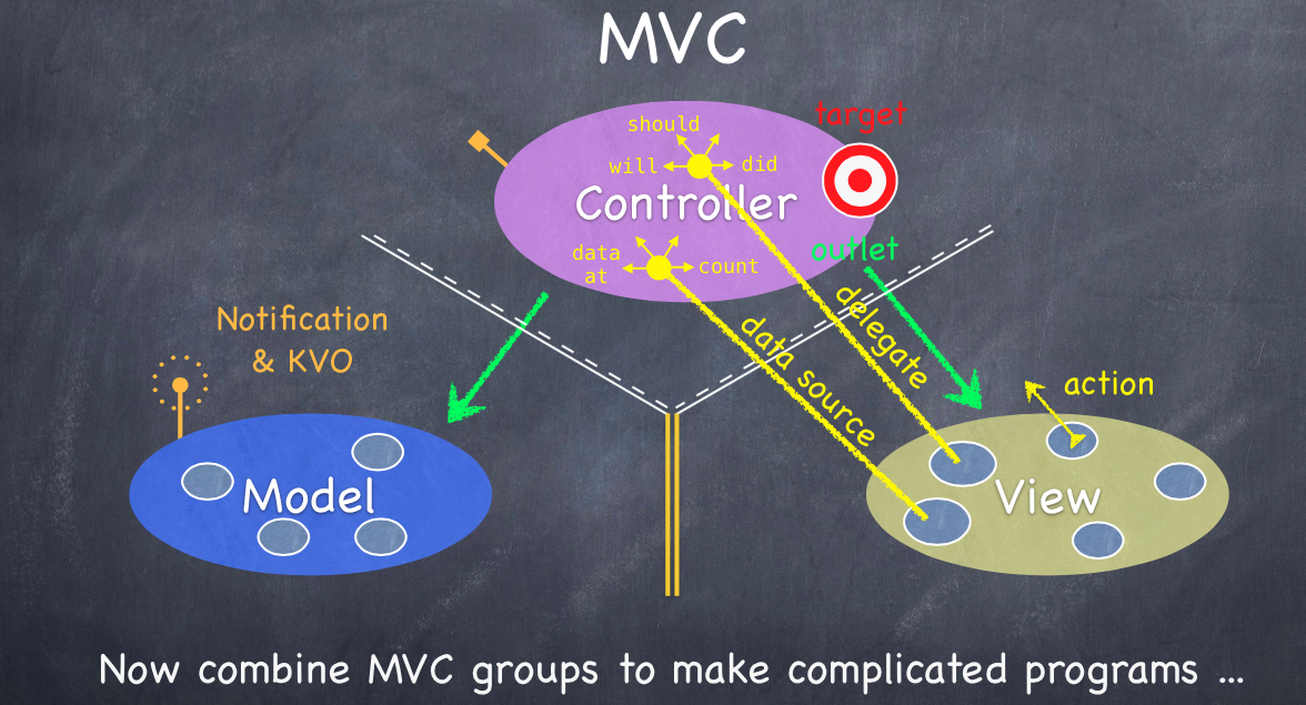 MVC结构图