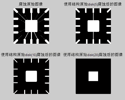 图像处理|图像处理-形态学操作