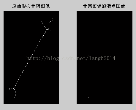 图像处理|图像处理-形态学操作