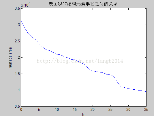 图像处理|图像处理-形态学操作