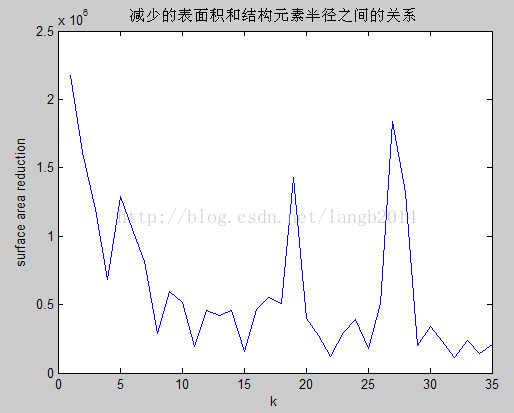 图像处理|图像处理-形态学操作