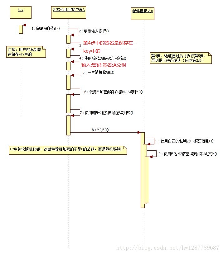 邮件加密发送