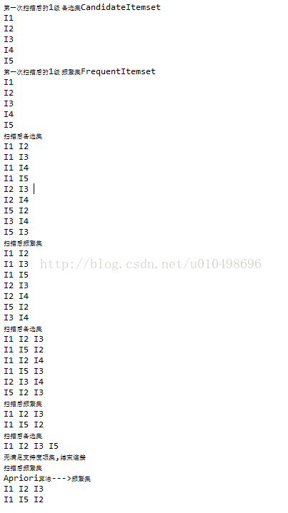 Apriori算法学习和java实现