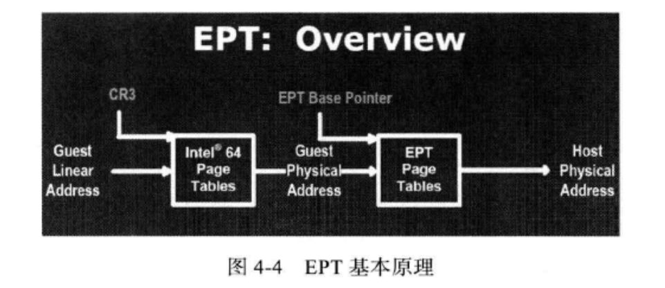 EPT基本原理