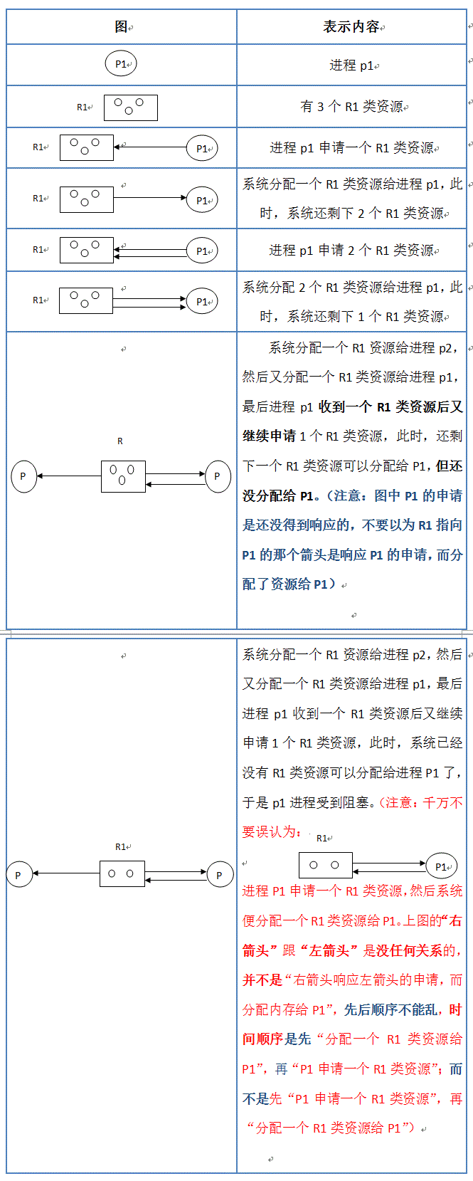 圖和表示的內容