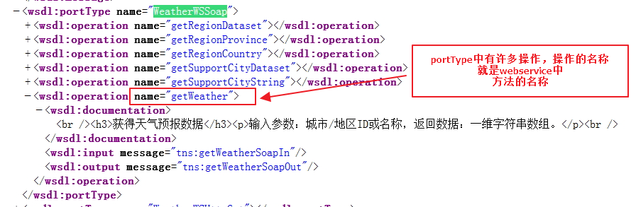 WSDL阅读方法