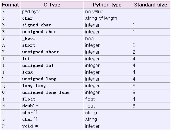 python入门系列(4) -- python常见应用