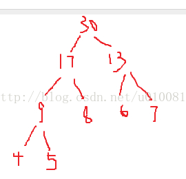 4,5,6,7,8作为叶子结点的权值构造哈夫曼树,则带权路径长度是