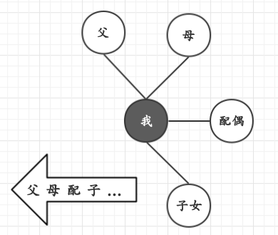 最优子结构以及队列