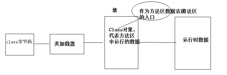 如下：