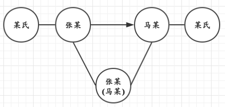 过继关系