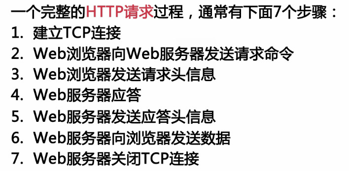 HTTP请求过程