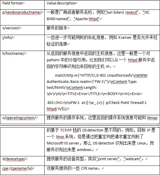 Nmap服务版本探测研究