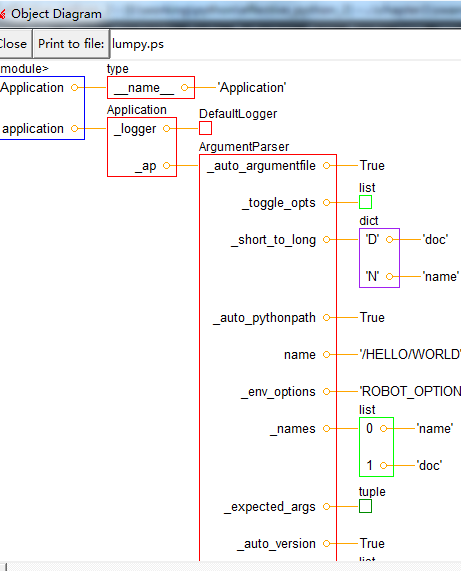 object diagram