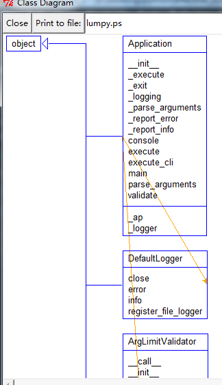 class diagram