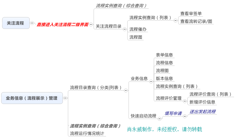 這裡寫圖片描述