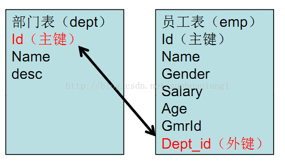 技術分享圖片