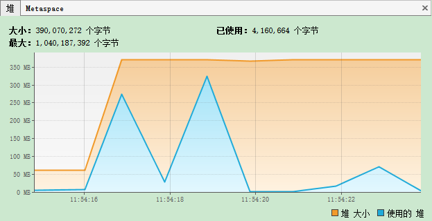运行内存占用信息