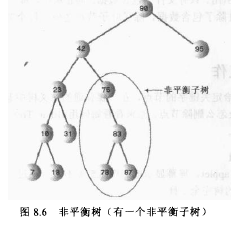 二叉树算法（java）