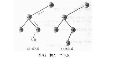 二叉树算法（java）